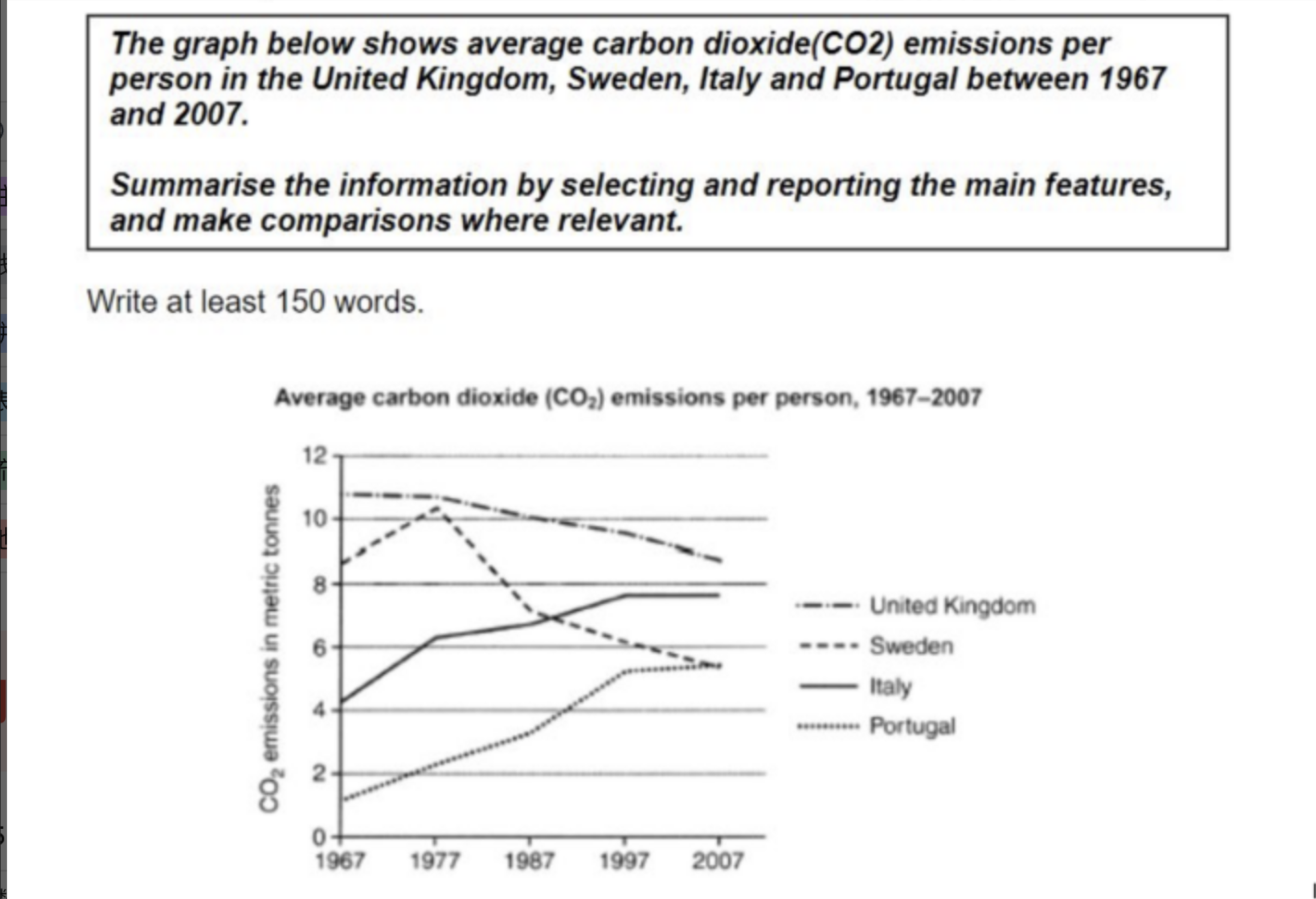 CO2 排放折线图